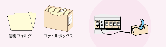 カエルコンサルの文書管理ミニ講座 第34回 ファイルとファイリング方法 Sri