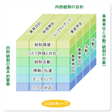 Sri 内部統制対応型の文書 書類管理サービスを提供