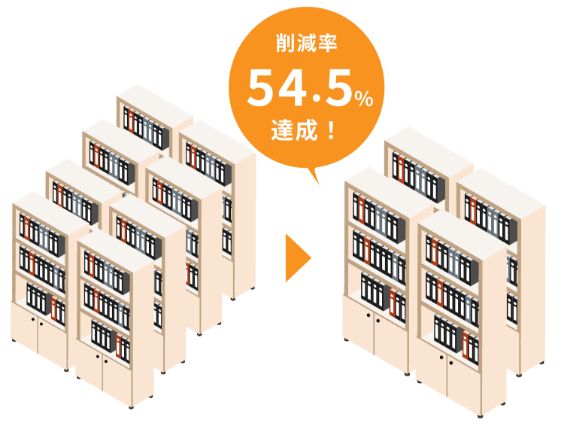 削減率54.5%達成！