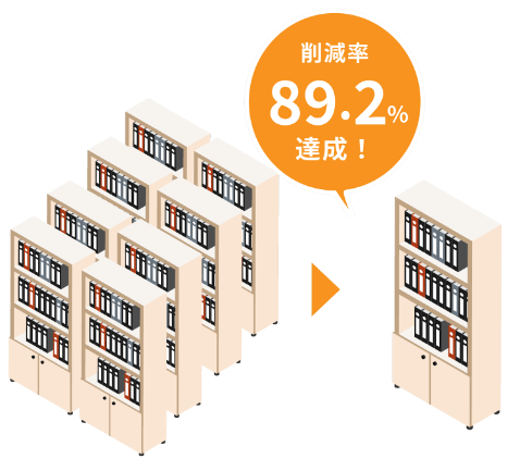 削減率89.2%達成！