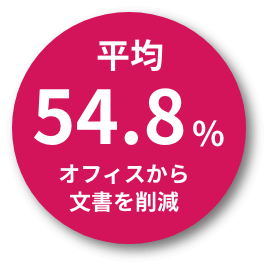 平均54.8%オフィスから文書を削減